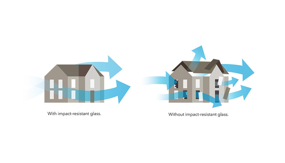 Tested to Meet Stringent Oklahoma City Building Codes